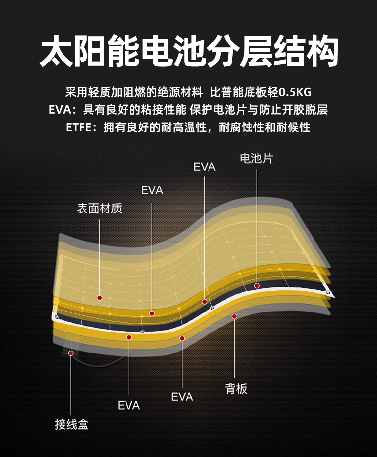柔性板-共用詳情頁(yè) (3)