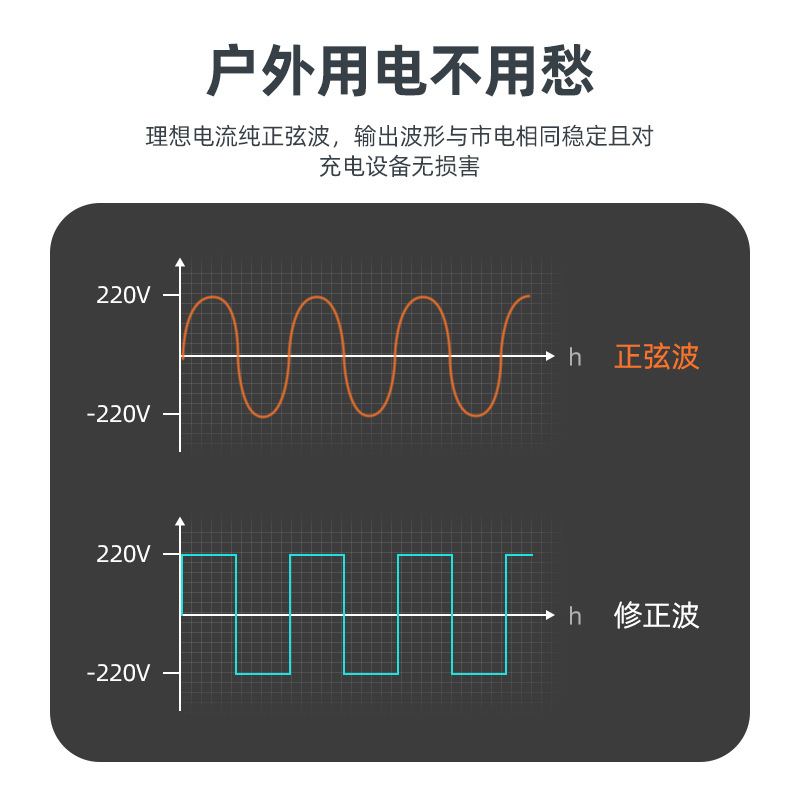產品型號 FS016：1000W 705WH 太陽能小系統