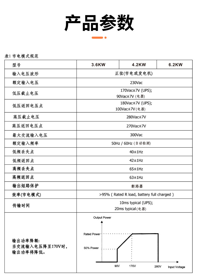 4.2kw 逆控一體機（并離網）