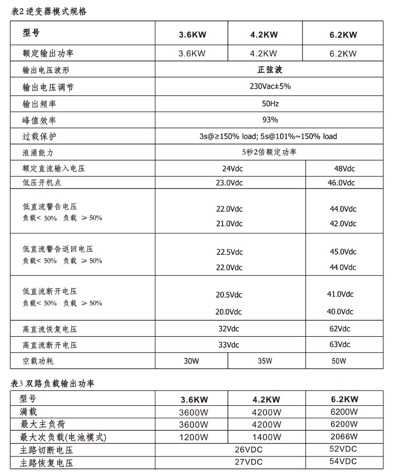 4.2kw 逆控一體機（并離網）