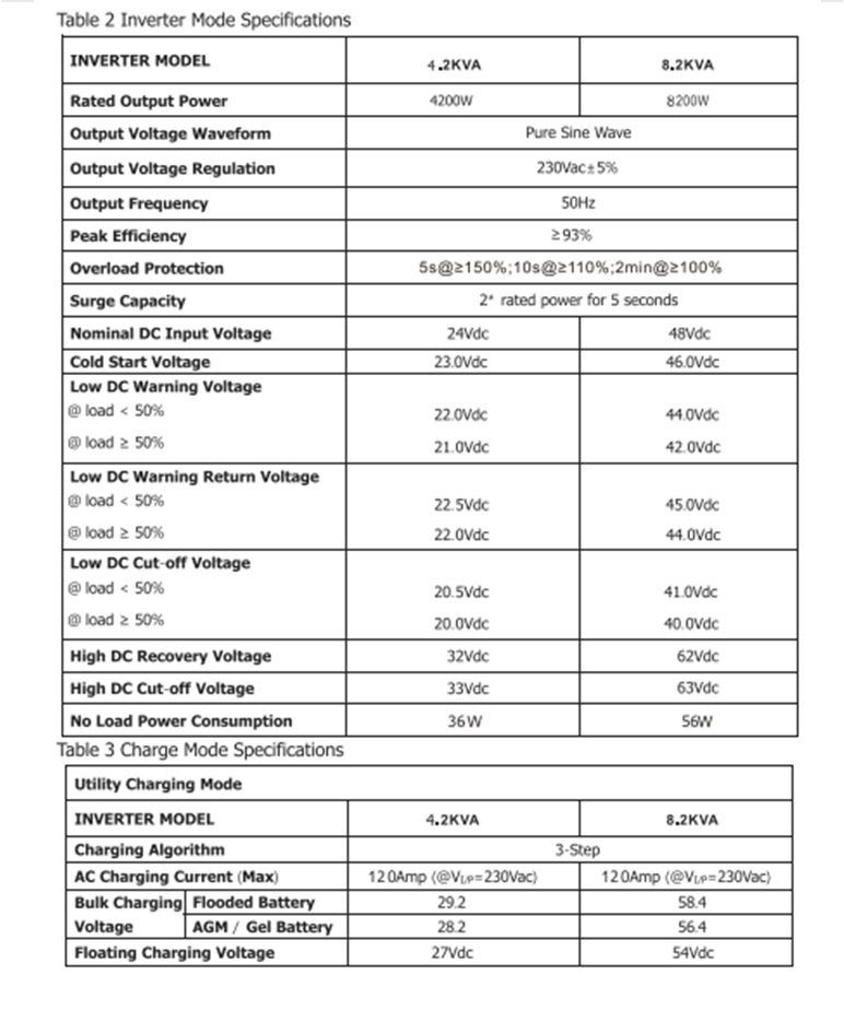 詳情頁(yè)：8200W (5)
