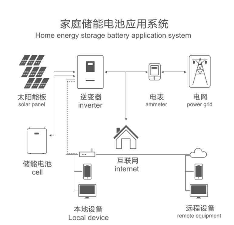 詳情頁(yè)：8200W (10)